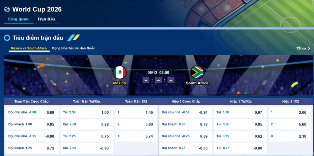 Cách Đọc Tỷ Lệ Kèo World Cup Hiệu Quả